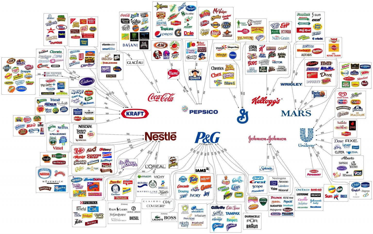 business image